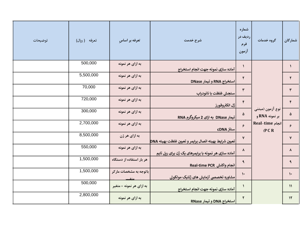 پیش نمایش